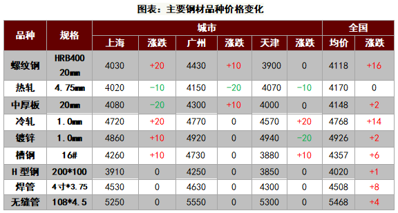 江苏国标不锈钢管价格，市场分析与趋势预测
