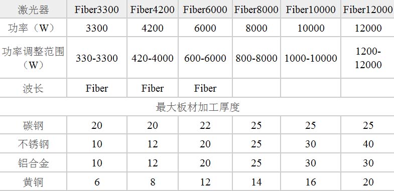 江苏光纤激光切割机价位深度解析