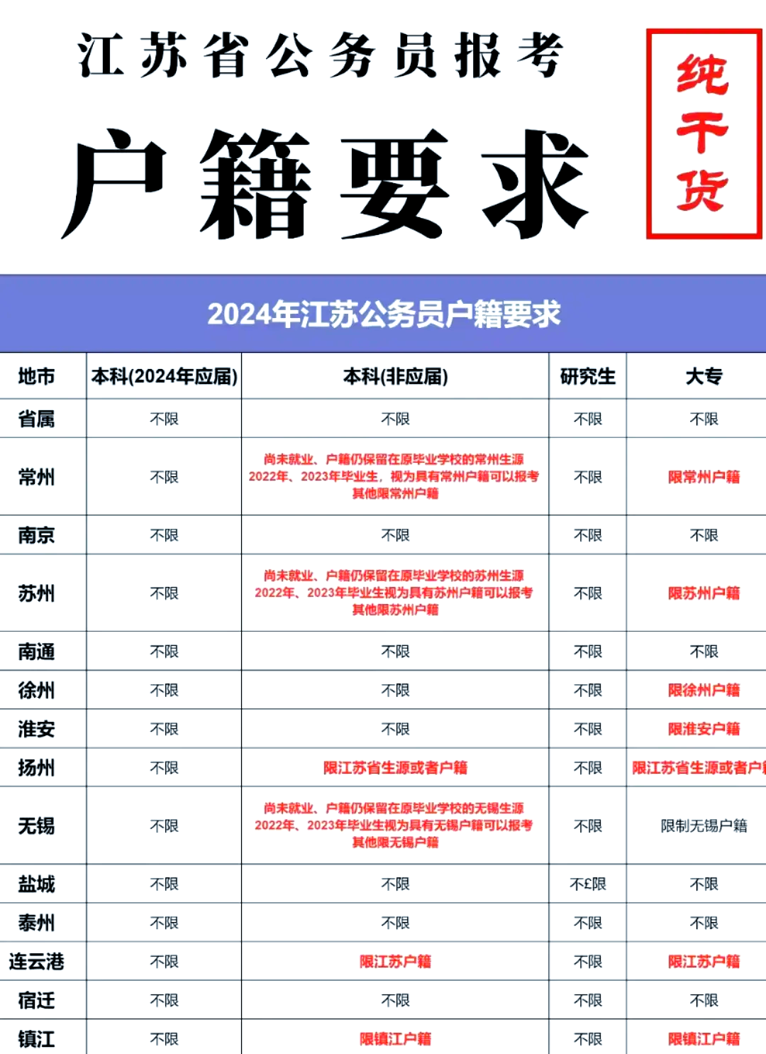 江苏公务员各局报考条件的深度解读