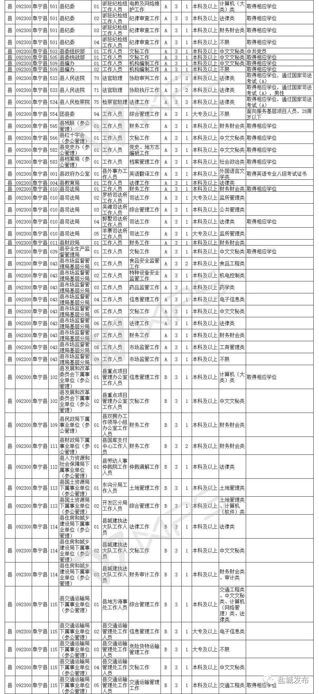 江苏公务员编制报考条件详解