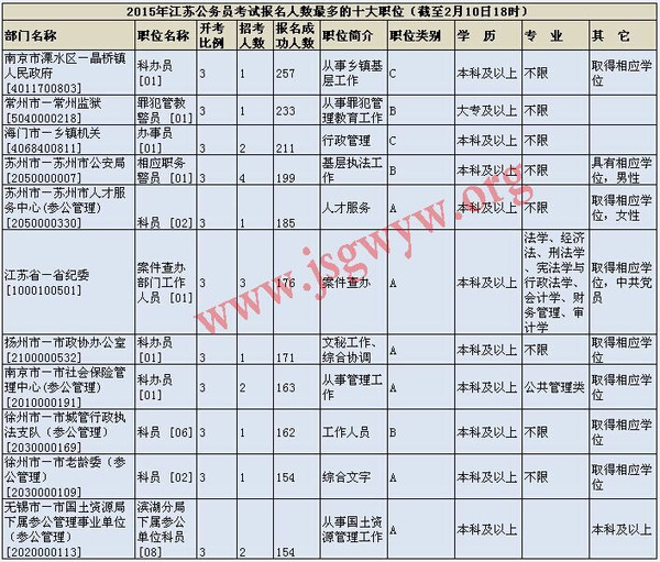 江苏公务员报考条件及年龄要求详解