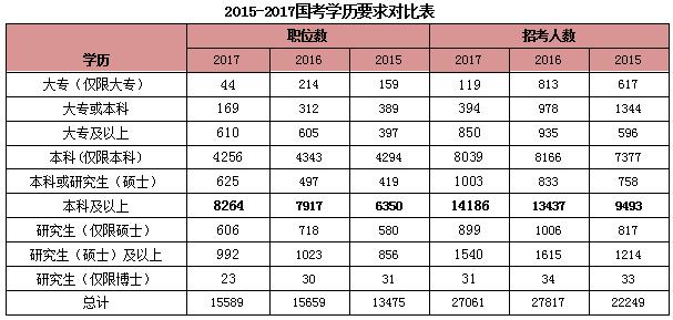 江苏公务员报考条件表格详解