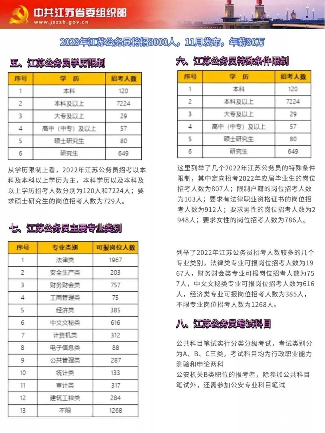 江苏公务员报考条件详解
