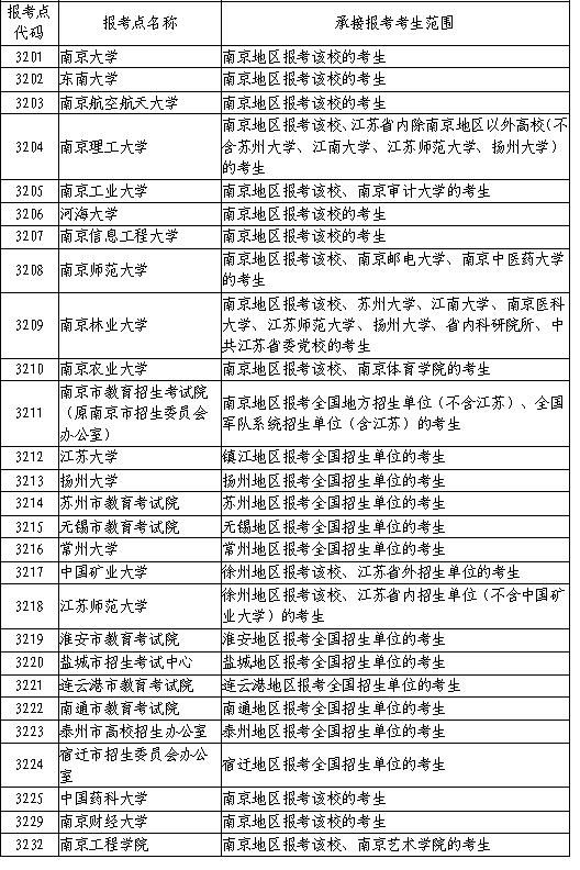 江苏公务员报考硕士条件详解