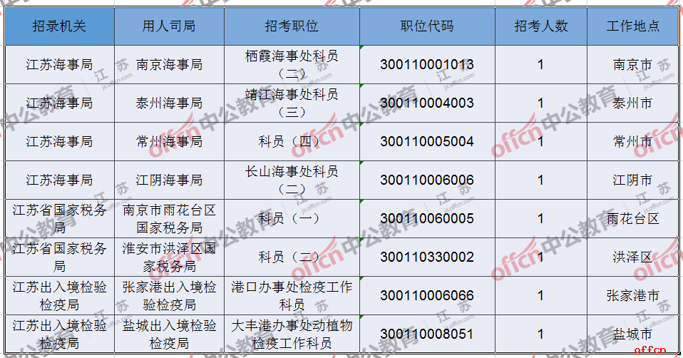 江苏省公务员报考条件详解