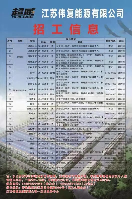 江苏工装铸造人才招聘网——打造工装行业人才高地