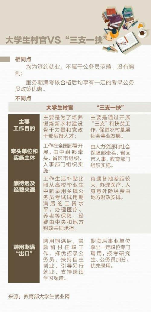 江苏村官报考公务员条件详解