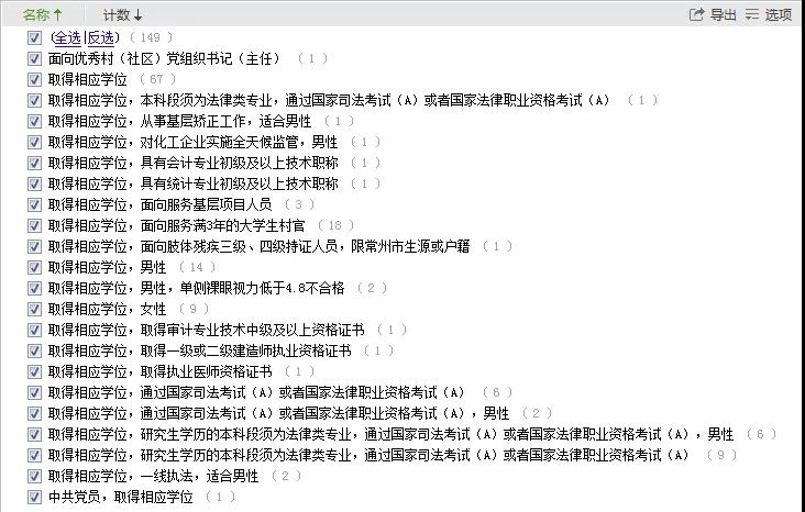 江苏常州公务员报考条件详解
