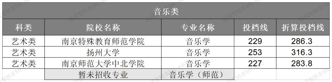江苏常用日语自学考试网，一个日语学习及考试的重要平台