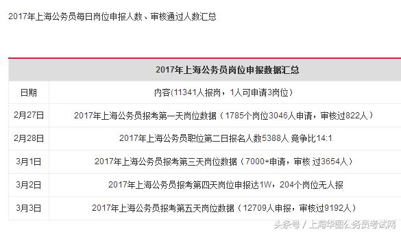 江苏财务公务员报考条件详解