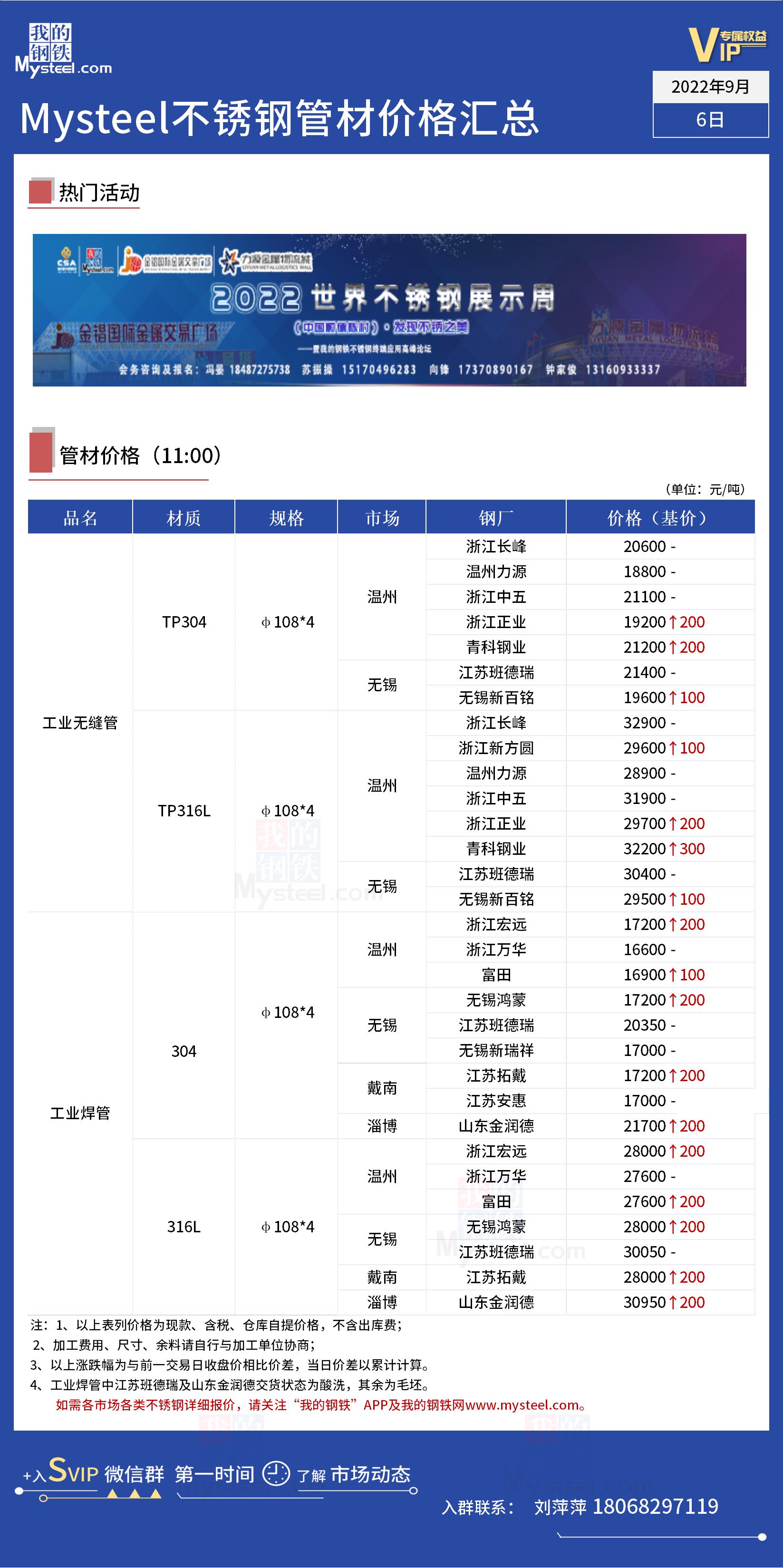 江苏不锈钢管价格对比研究