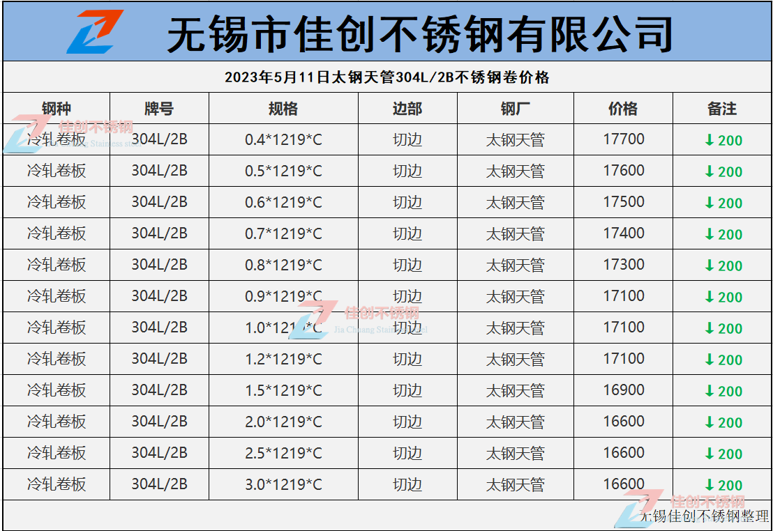 江苏不锈钢管价格表及其市场分析