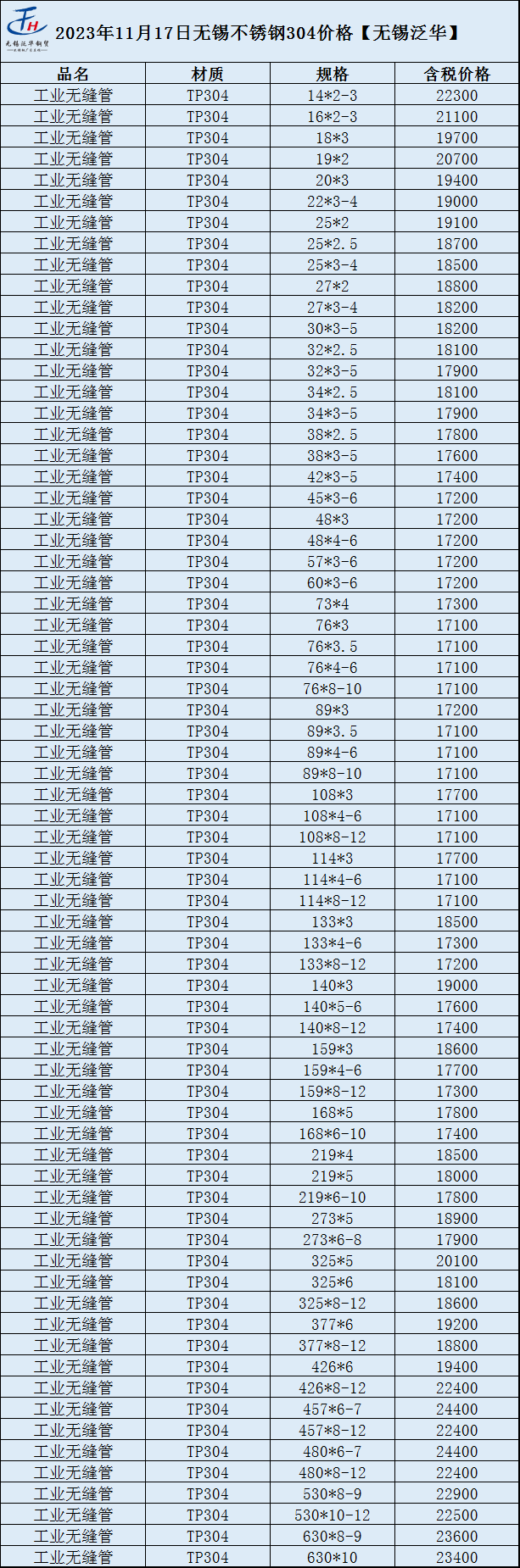 江苏不锈钢管费用详解