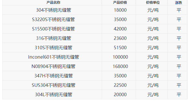 江苏不锈钢管订做价格深度解析