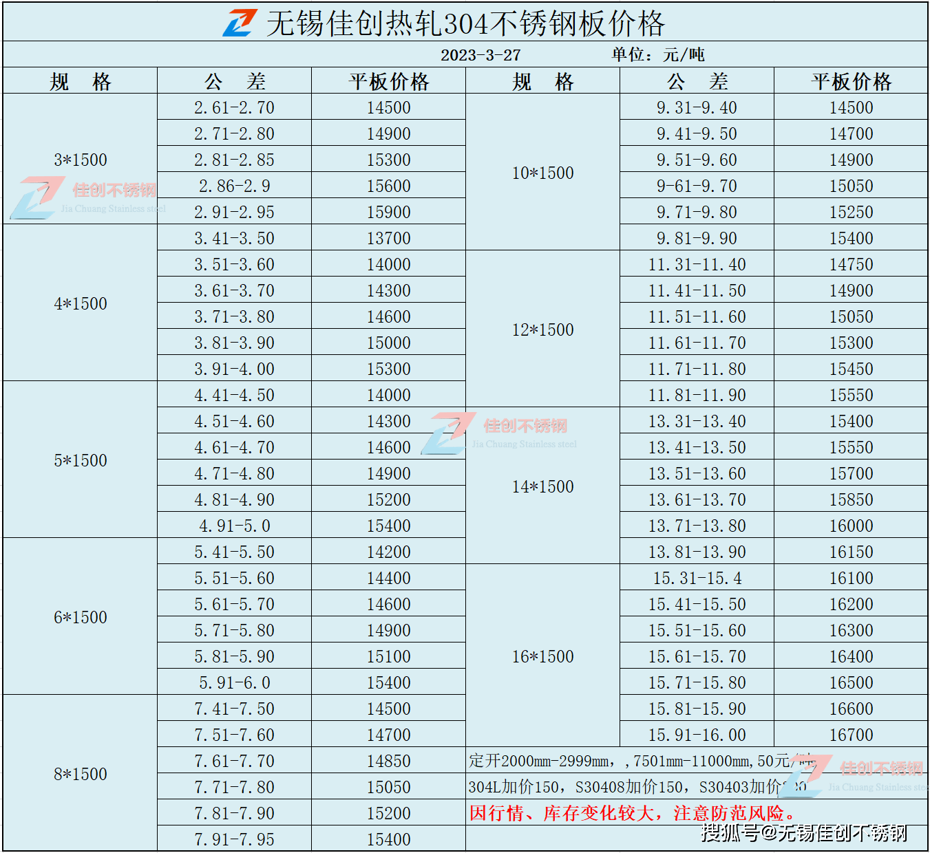 江苏不锈钢管订制价格解析