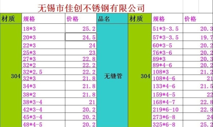 江苏不锈钢管道价格概览