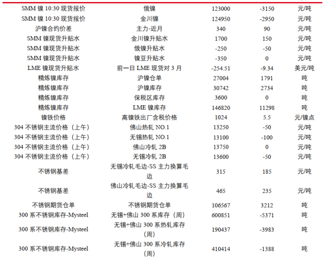 江苏波纹不锈钢管价格研究