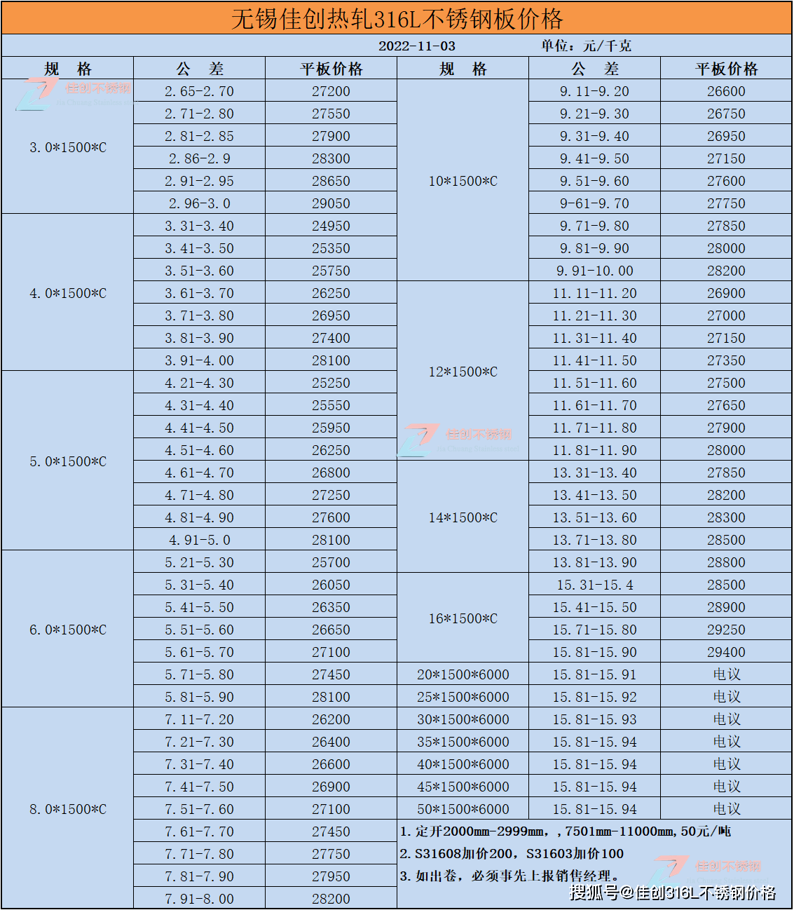 江苏地区领先的供应商，关于江苏316不锈钢管型号的全面解析