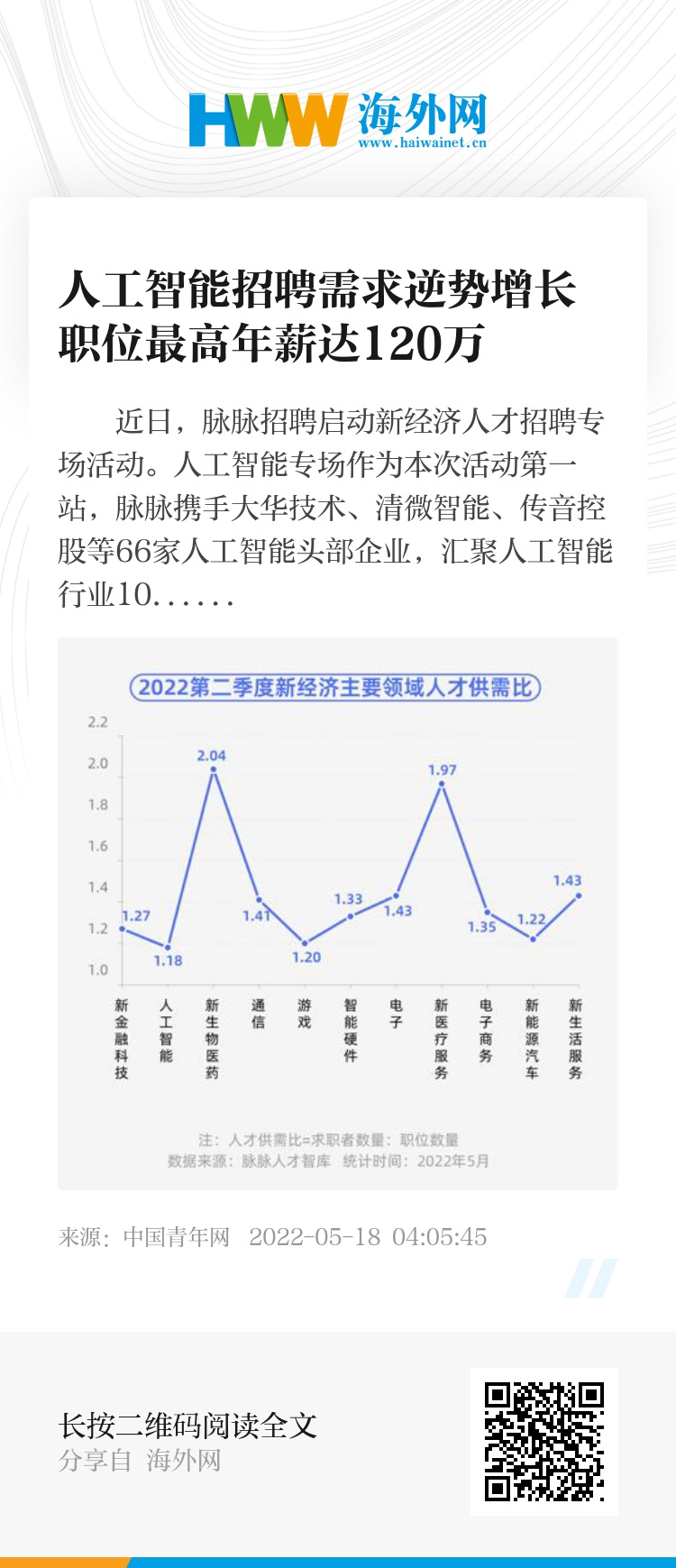 江水人才招聘信息及招聘趋势分析