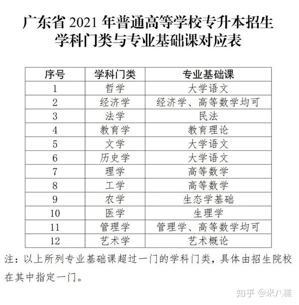 江门专升本之路，探索、挑战与机遇