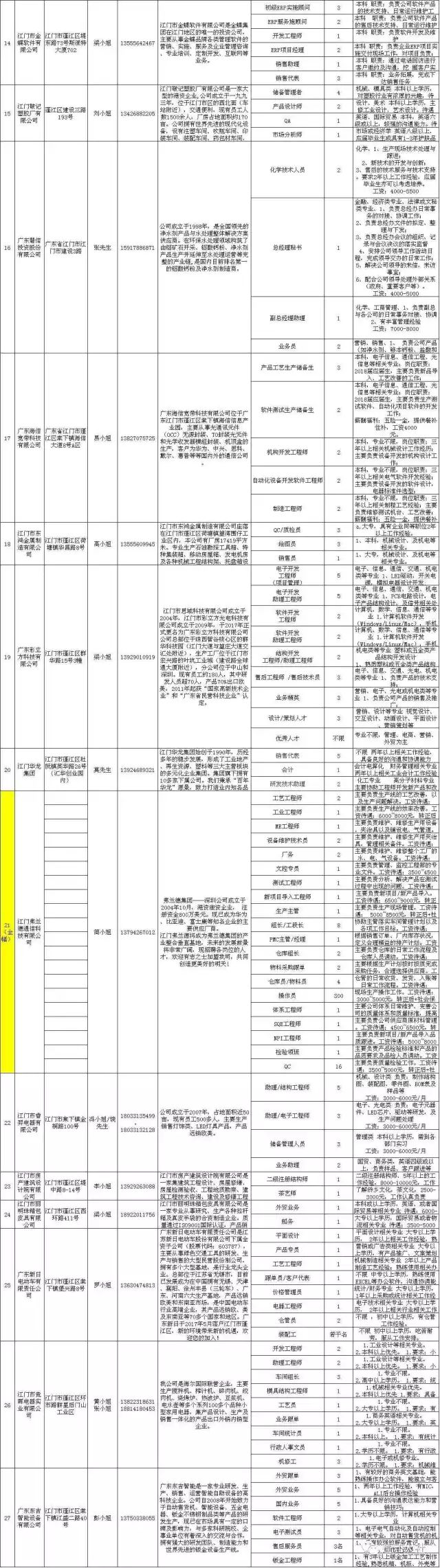 江门招聘，人才信息平台的崛起与重要性